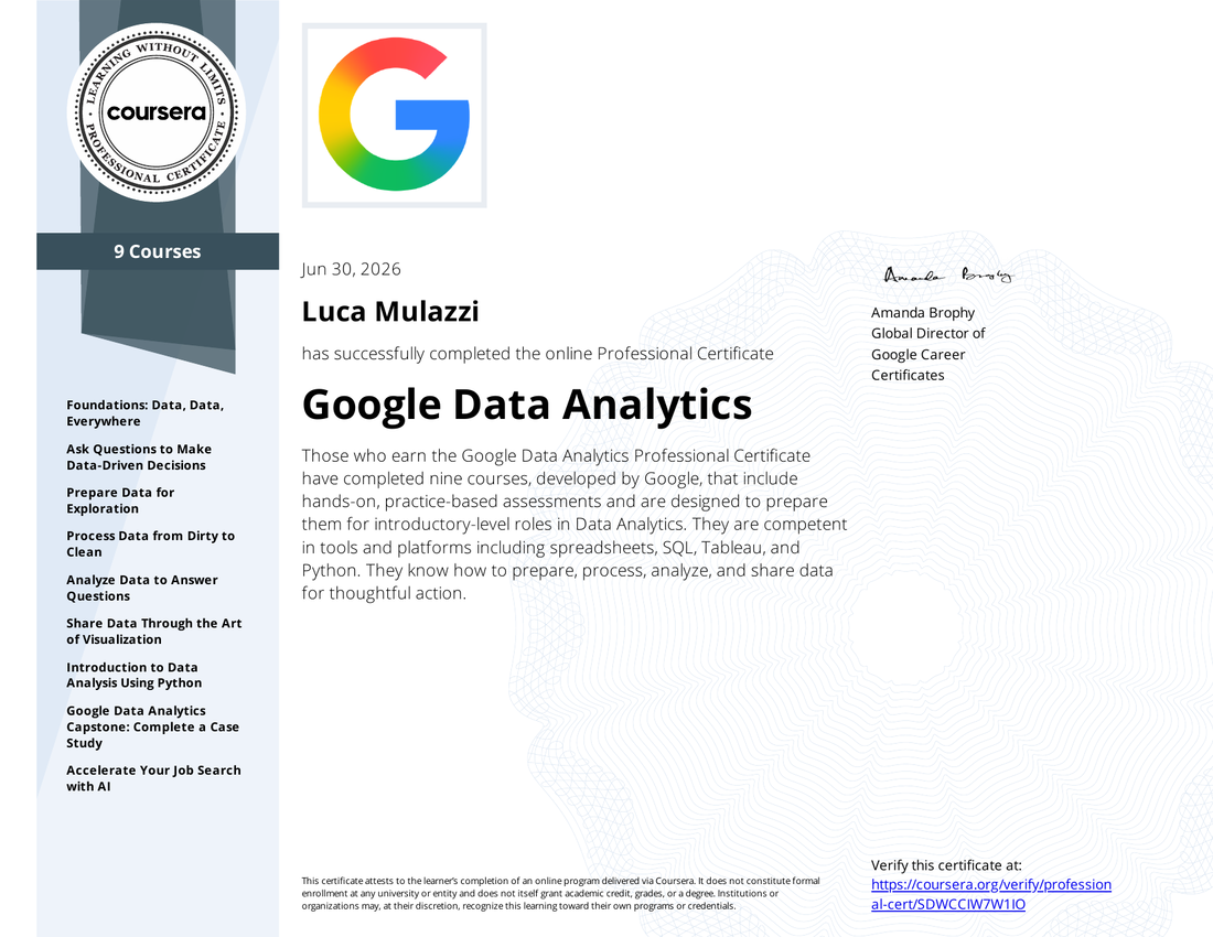 Google Data Analytics Professional Certificate awarded to Luca Mulazzi